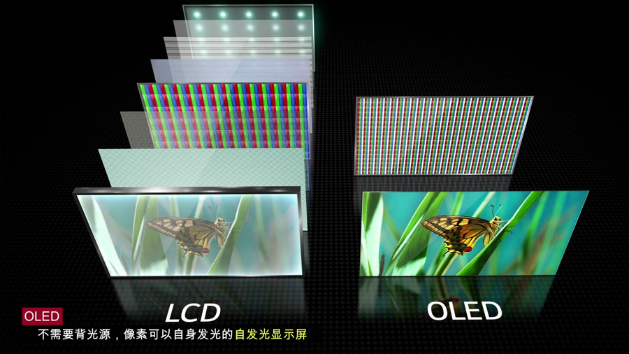 OLED與LCD：視覺體驗的巔峰對決